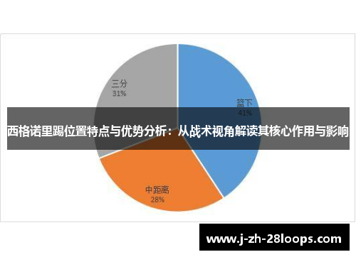 西格诺里踢位置特点与优势分析：从战术视角解读其核心作用与影响