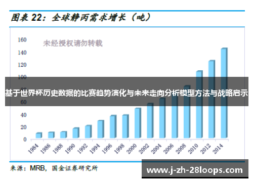 基于世界杯历史数据的比赛趋势演化与未来走向分析模型方法与战略启示