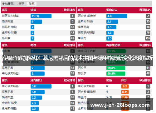 伊藤洋辉加盟拜仁慕尼黑背后的战术拼图与德甲格局新变化深度解析